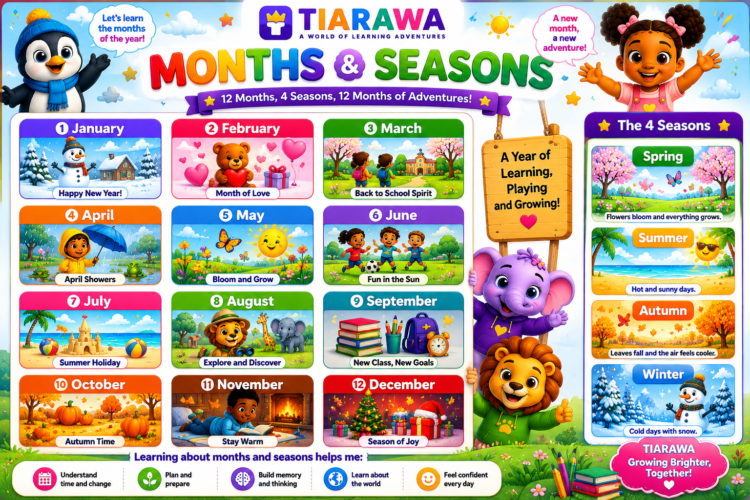 TIARAWA – Months & Seasons